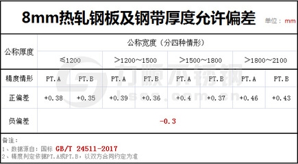 鋼板厚度偏差對性能影響，鋼板厚度偏差，性能影響的深度剖析 行業(yè)新聞 第5張