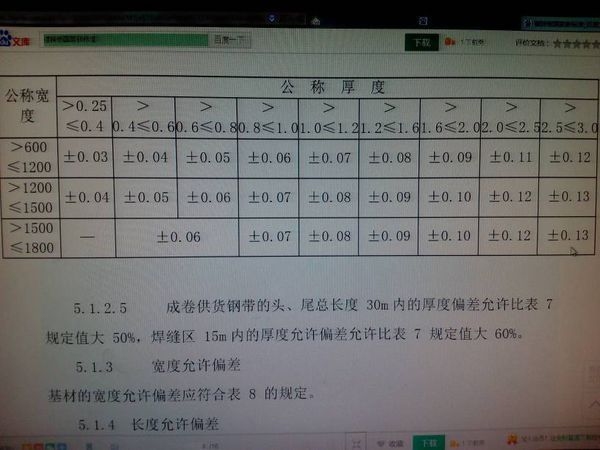 鋼板厚度偏差對性能影響，鋼板厚度偏差，性能影響的深度剖析 行業(yè)新聞 第2張