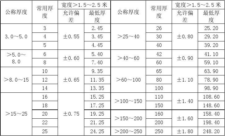 鋼板厚度偏差對性能影響，鋼板厚度偏差，性能影響的深度剖析 行業(yè)新聞 第4張