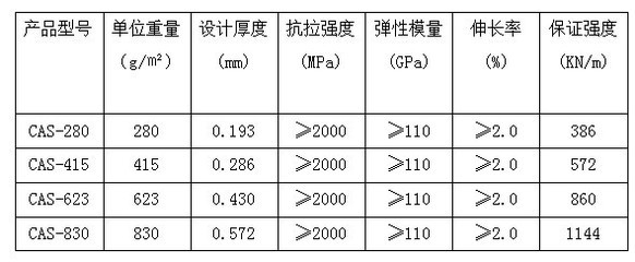 加固材料市場(chǎng)價(jià)格趨勢(shì)，加固材料市場(chǎng)價(jià)格走勢(shì)洞察 行業(yè)新聞 第6張