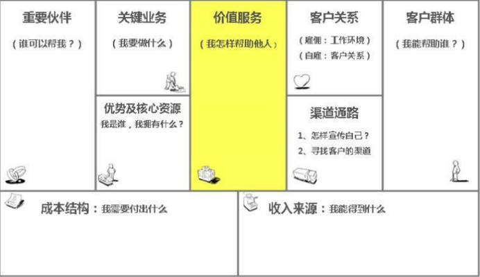 個人商業(yè)畫布，個人商業(yè)畫布，規(guī)劃你的專屬商業(yè) 行業(yè)新聞 第3張