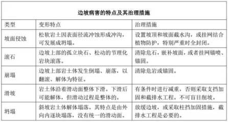 加固設(shè)計(jì)病害類型費(fèi)用，加固設(shè)計(jì)中不同病害類型對(duì)應(yīng)的費(fèi)用分析 行業(yè)新聞 第6張