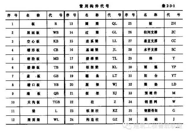 鋼結(jié)構(gòu)圖紙符號(hào)詳解，鋼結(jié)構(gòu)圖紙符號(hào)全解析 行業(yè)新聞 第5張