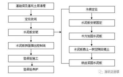 加固施工后驗(yàn)收流程及要點(diǎn)，加固施工后驗(yàn)收，流程與要點(diǎn)全 行業(yè)新聞 第4張
