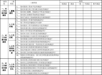加固公司員工福利滿意度調(diào)查，加固公司員工福利滿意度調(diào)查，現(xiàn)狀、問題與改進策略 行業(yè)新聞 第4張