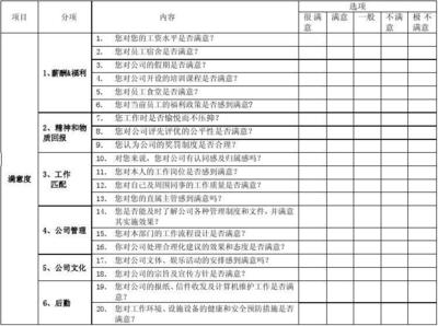 加固公司員工福利滿意度調(diào)查，加固公司員工福利滿意度調(diào)查，現(xiàn)狀、問題與改進策略 行業(yè)新聞 第5張