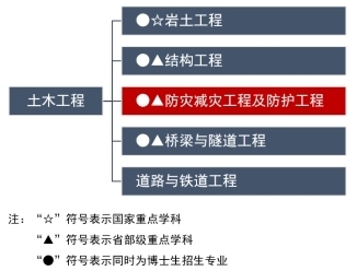 加固后結(jié)構(gòu)動力特性變化，加固對結(jié)構(gòu)動力特性改變的探究 行業(yè)新聞 第5張