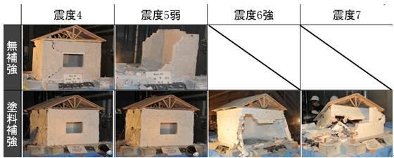 加固方法對建筑壽命的影響，加固方法如何左右建筑 行業(yè)新聞 第6張