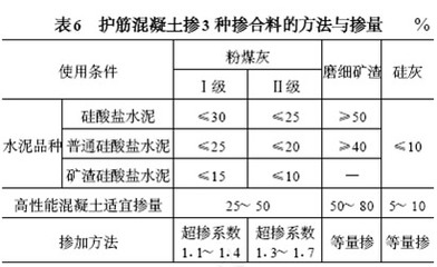 鋼筋混凝土耐腐蝕處理，鋼筋混凝土耐腐蝕處理技術(shù)及應(yīng)用探討 行業(yè)新聞 第4張