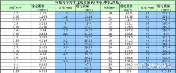 鋼板重量計算常見錯誤，鋼板重量計算，那些易犯的常見 行業(yè)新聞 第4張