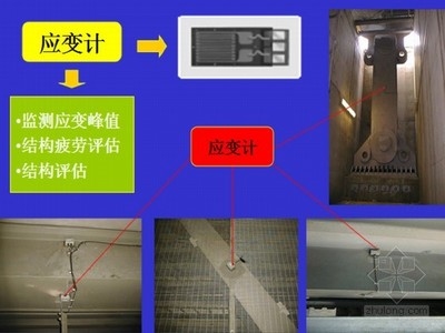 加固施工實時監(jiān)測技術(shù)，加固施工實時監(jiān)測技術(shù)，保障工程安全與質(zhì)量的關(guān)鍵舉措 行業(yè)新聞 第6張