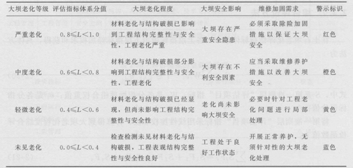 加固效果評估中的關(guān)鍵指標(biāo) 行業(yè)新聞 第4張 加固效果評估中的關(guān)鍵指標(biāo) 行業(yè)新聞 第4張