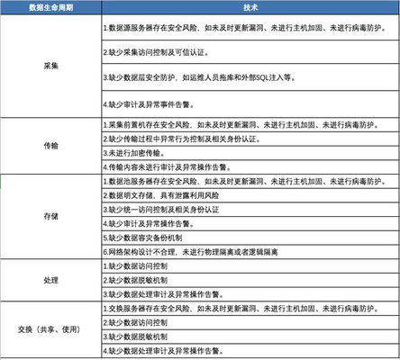 加固設(shè)計(jì)風(fēng)險(xiǎn)監(jiān)測(cè)技術(shù)應(yīng)用 行業(yè)新聞 第2張 加固設(shè)計(jì)風(fēng)險(xiǎn)監(jiān)測(cè)技術(shù)應(yīng)用 行業(yè)新聞 第2張