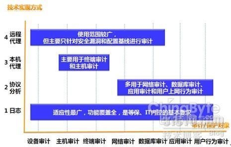 加固設(shè)計(jì)風(fēng)險(xiǎn)監(jiān)測(cè)技術(shù)應(yīng)用 行業(yè)新聞 第6張 加固設(shè)計(jì)風(fēng)險(xiǎn)監(jiān)測(cè)技術(shù)應(yīng)用 行業(yè)新聞 第6張