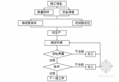 加固設(shè)計(jì)質(zhì)量控制流程 行業(yè)新聞 第2張 加固設(shè)計(jì)質(zhì)量控制流程 行業(yè)新聞 第2張