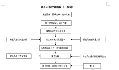 加固設(shè)計(jì)質(zhì)量控制流程 行業(yè)新聞 第4張 加固設(shè)計(jì)質(zhì)量控制流程 行業(yè)新聞 第4張