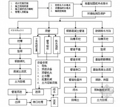 加固設(shè)計(jì)質(zhì)量控制流程 行業(yè)新聞 第6張 加固設(shè)計(jì)質(zhì)量控制流程 行業(yè)新聞 第6張
