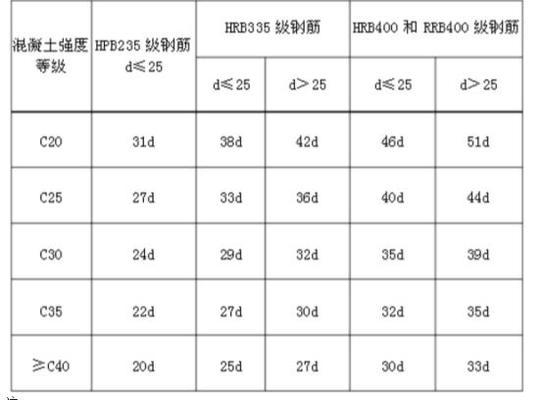 鋼筋搭接技術的具體操作步驟 行業(yè)新聞 第5張 鋼筋搭接技術的具體操作步驟 行業(yè)新聞 第5張