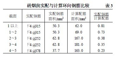 加固設(shè)計(jì)行業(yè)市場競爭分析 行業(yè)新聞 第5張 加固設(shè)計(jì)行業(yè)市場競爭分析 行業(yè)新聞 第5張