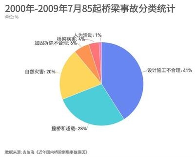 加固設(shè)計(jì)行業(yè)市場競爭分析 行業(yè)新聞 第4張 加固設(shè)計(jì)行業(yè)市場競爭分析 行業(yè)新聞 第4張