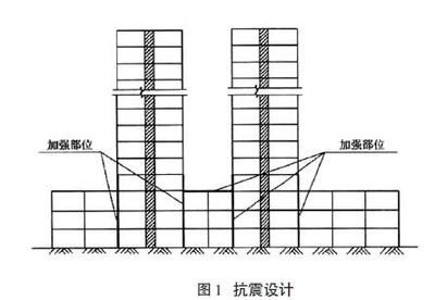 加固設(shè)計(jì)行業(yè)市場競爭分析 行業(yè)新聞 第6張 加固設(shè)計(jì)行業(yè)市場競爭分析 行業(yè)新聞 第6張