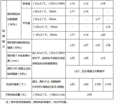 加固材料強(qiáng)度檢測(cè)標(biāo)準(zhǔn) 行業(yè)新聞 第5張 加固材料強(qiáng)度檢測(cè)標(biāo)準(zhǔn) 行業(yè)新聞 第5張