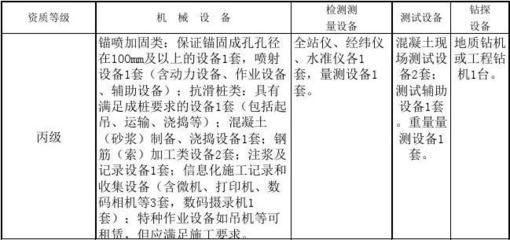 加固資質(zhì)復(fù)審所需時(shí)間周期 行業(yè)新聞 第5張 加固資質(zhì)復(fù)審所需時(shí)間周期 行業(yè)新聞 第5張