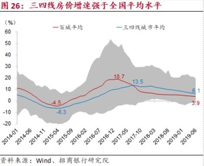不同地區(qū)改造對房價影響差異 行業(yè)新聞 第3張 不同地區(qū)改造對房價影響差異 行業(yè)新聞 第3張