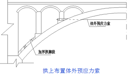 加固設(shè)計(jì)復(fù)雜程度評(píng)估方法 行業(yè)新聞 第6張 加固設(shè)計(jì)復(fù)雜程度評(píng)估方法 行業(yè)新聞 第6張