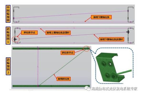 加固與新建的成本效益分析 行業(yè)新聞 第3張 加固與新建的成本效益分析 行業(yè)新聞 第3張