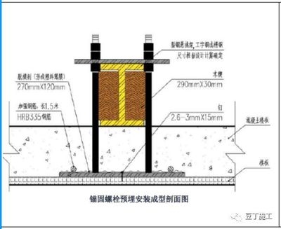 加固圖紙設(shè)計流程詳解 行業(yè)新聞 第6張 加固圖紙設(shè)計流程詳解 行業(yè)新聞 第6張