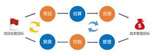 改造項(xiàng)目投資回報(bào)率案例 行業(yè)新聞 第2張 改造項(xiàng)目投資回報(bào)率案例 行業(yè)新聞 第2張
