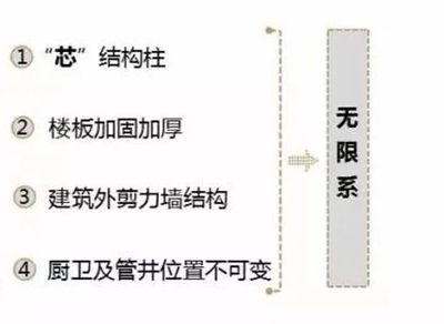 加固設(shè)計行業(yè)未來趨勢預(yù)測 行業(yè)新聞 第5張 加固設(shè)計行業(yè)未來趨勢預(yù)測 行業(yè)新聞 第5張