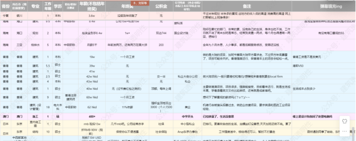 加固行業(yè)薪酬增長趨勢(shì) 行業(yè)新聞 第2張 加固行業(yè)薪酬增長趨勢(shì) 行業(yè)新聞 第2張