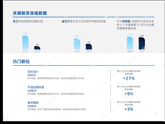 加固行業(yè)薪酬增長趨勢(shì) 行業(yè)新聞 第3張 加固行業(yè)薪酬增長趨勢(shì) 行業(yè)新聞 第3張