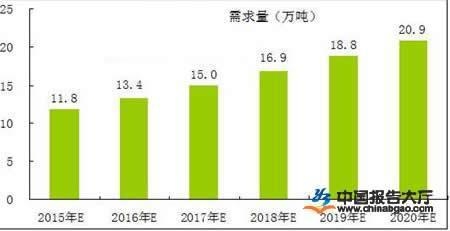 加固行業(yè)薪酬增長趨勢(shì) 行業(yè)新聞 第5張 加固行業(yè)薪酬增長趨勢(shì) 行業(yè)新聞 第5張