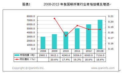 加固行業(yè)薪酬增長趨勢(shì) 行業(yè)新聞 第6張 加固行業(yè)薪酬增長趨勢(shì) 行業(yè)新聞 第6張
