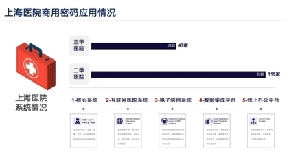 加固設(shè)計行業(yè)政策法規(guī)最新解讀 行業(yè)新聞 第4張 加固設(shè)計行業(yè)政策法規(guī)最新解讀 行業(yè)新聞 第4張