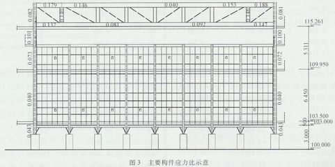 加固設(shè)計(jì)荷載取值標(biāo)準(zhǔn) 行業(yè)新聞 第5張 加固設(shè)計(jì)荷載取值標(biāo)準(zhǔn) 行業(yè)新聞 第5張