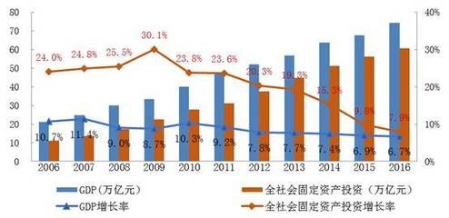 加固設(shè)計行業(yè)前景分析 行業(yè)新聞 第6張 加固設(shè)計行業(yè)前景分析 行業(yè)新聞 第6張