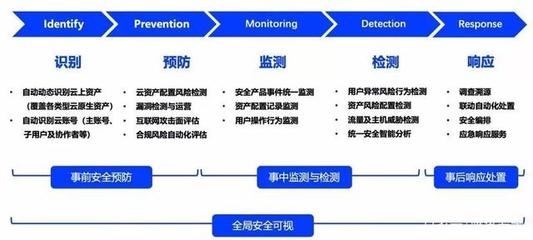 加固工程中如何進(jìn)行風(fēng)險(xiǎn)識(shí)別 行業(yè)新聞 第6張 加固工程中如何進(jìn)行風(fēng)險(xiǎn)識(shí)別 行業(yè)新聞 第6張