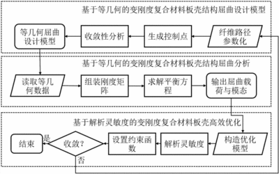 加固梁材料驗(yàn)收流程優(yōu)化 行業(yè)新聞 第6張 加固梁材料驗(yàn)收流程優(yōu)化 行業(yè)新聞 第6張