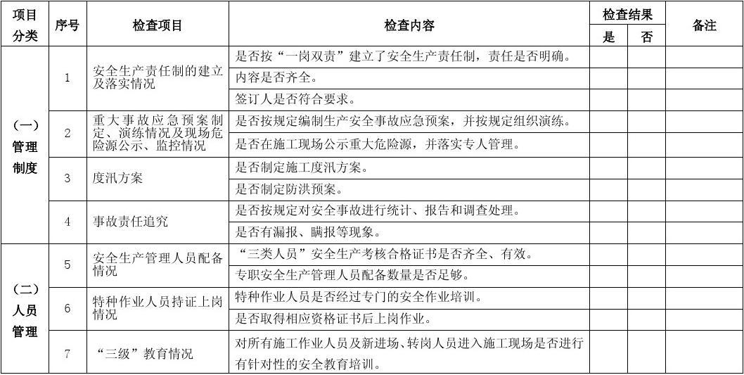 加固工程安全事故責(zé)任追究 行業(yè)新聞 第2張 加固工程安全事故責(zé)任追究 行業(yè)新聞 第2張