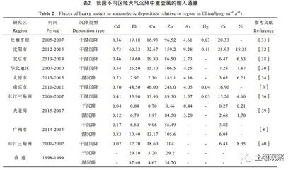 沉降監(jiān)測(cè)技術(shù)的最新研究進(jìn)展 行業(yè)新聞 第3張 沉降監(jiān)測(cè)技術(shù)的最新研究進(jìn)展 行業(yè)新聞 第3張