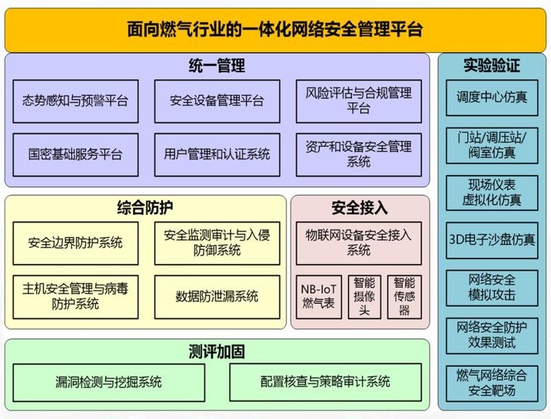 加固工程安全風(fēng)險(xiǎn)防控 行業(yè)新聞 第2張 加固工程安全風(fēng)險(xiǎn)防控 行業(yè)新聞 第2張