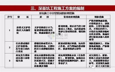 加固效果評(píng)估的最新技術(shù) 行業(yè)新聞 第4張 加固效果評(píng)估的最新技術(shù) 行業(yè)新聞 第4張