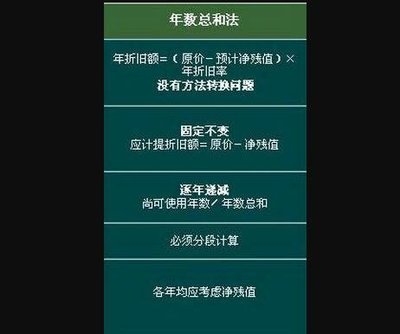 加速折舊法適用條件 行業(yè)新聞 第2張 加速折舊法適用條件 行業(yè)新聞 第2張