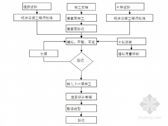 加固工程質(zhì)量控制流程 行業(yè)新聞 第6張 加固工程質(zhì)量控制流程 行業(yè)新聞 第6張