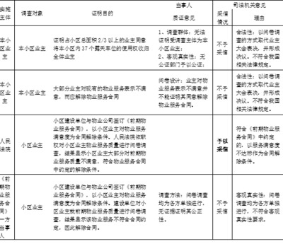 加固施工問(wèn)題證據(jù)收集技巧 行業(yè)新聞 第5張 加固施工問(wèn)題證據(jù)收集技巧 行業(yè)新聞 第5張