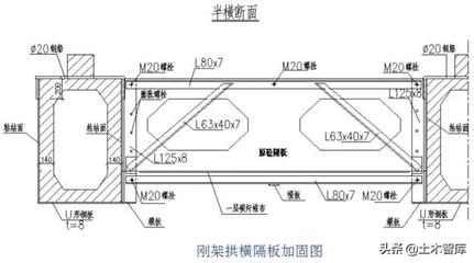 加固區(qū)域尺寸優(yōu)化方法 行業(yè)新聞 第6張 加固區(qū)域尺寸優(yōu)化方法 行業(yè)新聞 第6張